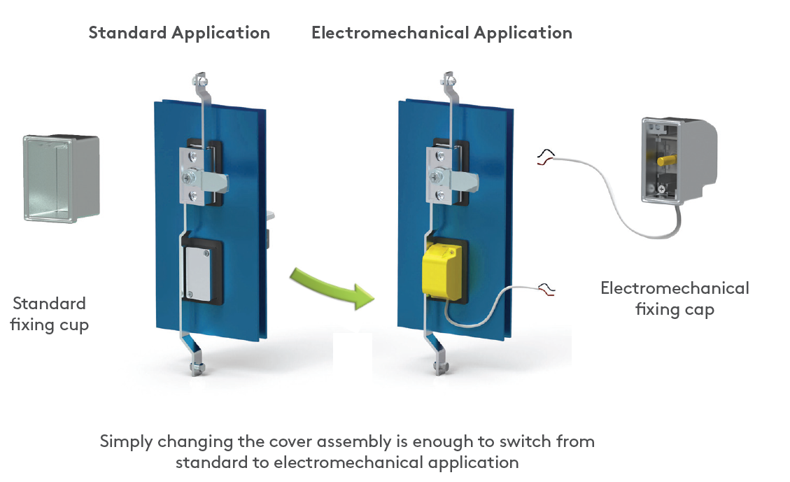 Essentra Mesan Electronic Locking System